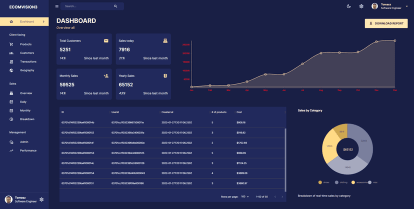 Data overview - dashboard